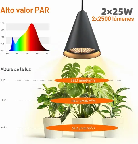Vista 8 de Bstrip Luces de cultivo de doble cabezal de 50 W para plantas de interior de espectro completo de 3000 K, bombilla LED negra con temporizador