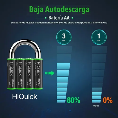 Vista 3 de HiQuick 2800 mAh AA Baterías Recargables de Alta Capacidad de Alto Rendimiento, Carga Previa 1.2V, Paquete de 8