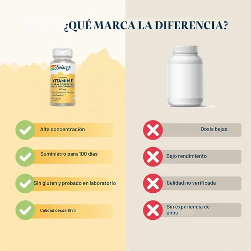 Vista 4 de SOLARAY Vitamina E, seca 200 UI con tocoferoles mixtos Función cardíaca saludable y apoyo para la salud de la piel 100