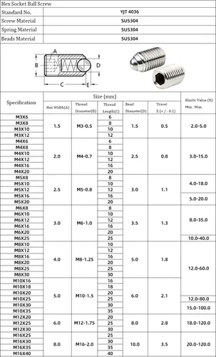 Vista 5 de Tornillos de agarre de punta de bola de resorte hexagonal de acero inoxidable M3 x 0.236 in 20pcs