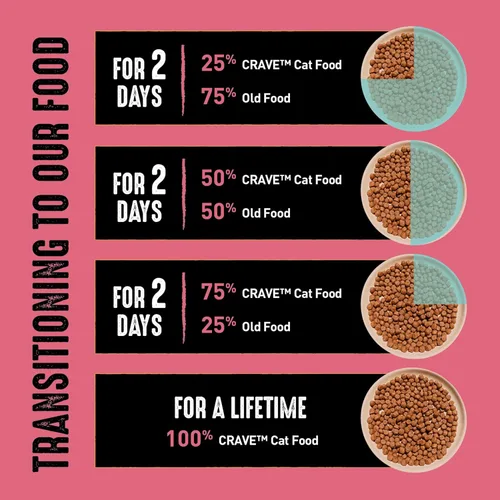 Vista 6 de Alimento seco para gatos CRAVE alto en proteína, sin cereales