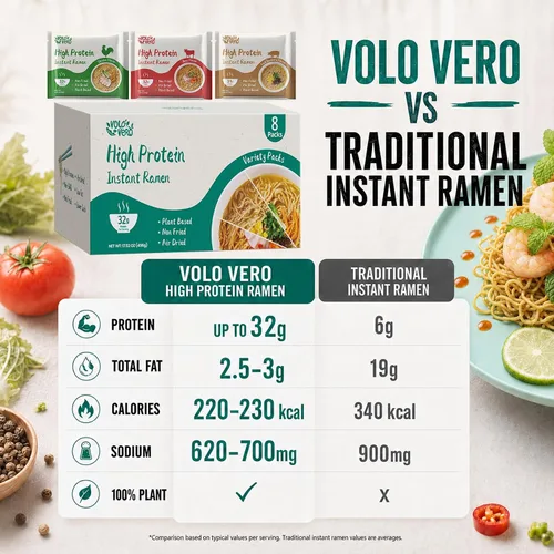 Vista 5 de VOLO VERO Fideos de proteína vegetal ramen de alto contenido proteico