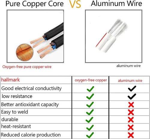 Vista 6 de Cable de extensión de alimentación CC de 16 AWG de 0.217 in x 0.083 in macho a hembra, cable de conexión para cámara de vigilancia CCTV, panel