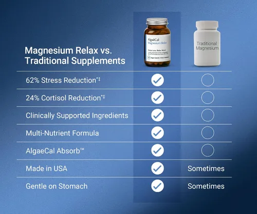 Vista 4 de AlgaeCal Magnesium Relax™ - Magnesio Quelado con Ashwagandha para Dormir y Ansiedad Ocasional - Glicinato, Malato, Citrato - Apoyo para el Sueño
