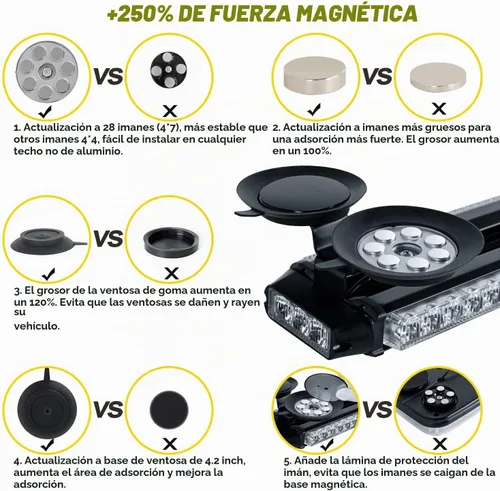 Vista 3 de ASPL Luces estroboscópicas de advertencia de emergencia de 49.2 pulgadas, 102 luces LED intermitentes impermeables de alta intensidad con 28 imanes