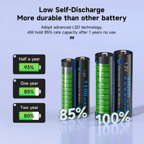 Vista 6 de CITYORK - Baterías AA recargables con cargador, paquete de 12 baterías de 3000 mAh doble A Ni-MH de baja autodescarga con cargador LCD de 12 bahías