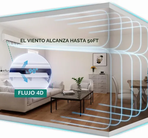Vista 6 de YITAHOME 22 SEER2 18K BTU 2 Zona Mini Split AC/sistema de calefacción, 9000 9000 BTU Dual Zone Mini Split Aire acondicionado, 208-230V precargado