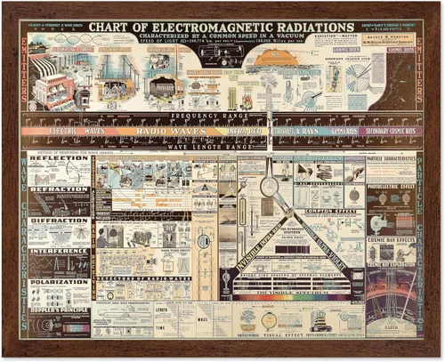 Vista 66 de Monem Art Mapa Monumental Vintage de Florencia Impresión - Póster de Viaje Retro - Arte de Italia - Gran Regalo para Hombres, Mujeres, Amantes