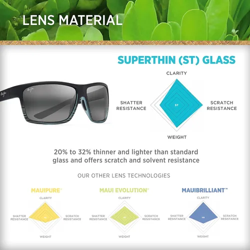 Vista 5 de Maui Jim Men's and Women's Alenuihaha Polarized Wrap Sunglasses