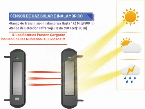 Vista 3 de HTZSAFE Sistema de alarma inalámbrico solar para entradas, rango de sensor de 300 pies de ancho