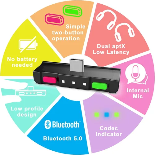 Vista 3 de HomeSpot Adaptador de audio Bluetooth con USB-C, micrófono integrado, para Nintendo Switch, PS4, PS5, PC, soporta micrófono de auriculares, aptX