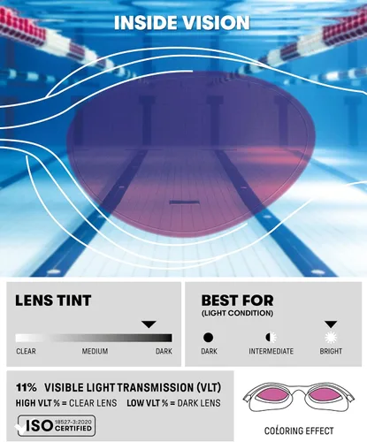 Vista 3 de ARENA The One Gafas de natación unisex para adultos, para hombres y mujeres, herméticas, con sellos a prueba de órbita, antiniebla, lentes