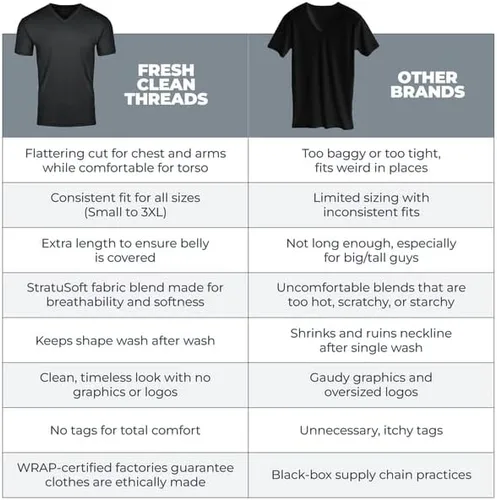 Vista 3 de Fresh Clean Threads V Neck T Shirts for Men - Pre Shrunk Soft Fitted Premium Classic Tee - Men's T-Shirt Cotton Poly Blend