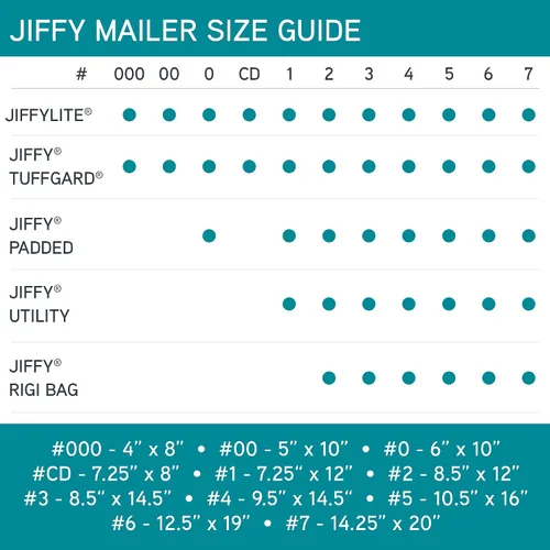 Vista 8 de Sealed Air Jiffylite - Sobre de burbujas autosellante, #00, cojín de celda de aire de burbujas de barrera, cierre autoadhesivo, 5 x 10, kraft