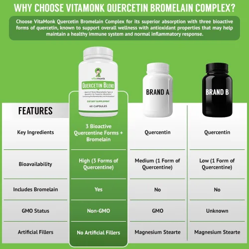 Vista 3 de VitaMonk Complejo de quercetina - 3 formas bioactivas - fitosoma de isoquercetina y quercetina con bromelina - Apoyo del sistema inmunológico