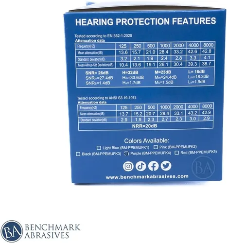 Vista 5 de Benchmark Abrasives Protección auditiva aprobada por Ansi para niños Púrpura
