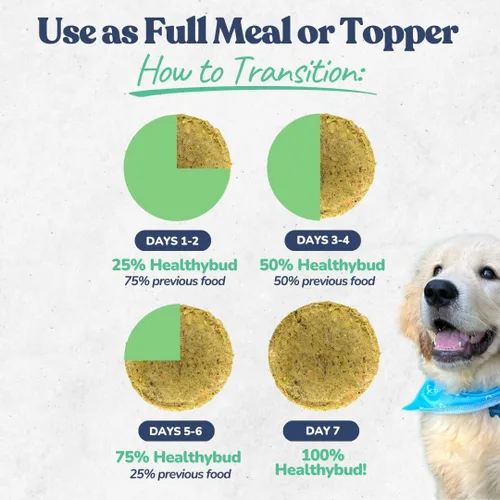 Vista 5 de healthybud Alimento crudo para perros, hamburguesas de carne liofilizadas, alimento para cachorros sin granos, grado humano, alto contenido