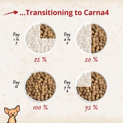 Vista 6 de CARNA4 All Life Stages - Alimento seco para perros con fórmula de pollo (3 libras, pollo)