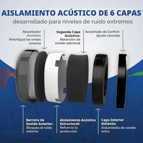 Vista 4 de Schallwerk Work+ - Orejeras de protección auditiva, protección auditiva para reducir el ruido, protección auditiva para el campo de disparo Azul