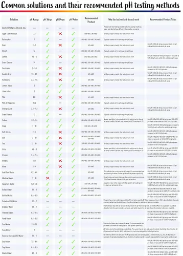 Vista 7 de Tiras de prueba de pH de plástico, aplicación universal (pH 4.5-9.0), 100 tiras para orina, saliva, acuarios, etc.