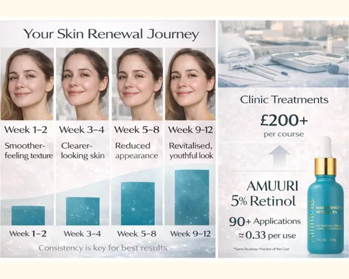 Vista 2 de Ammuri Suero de retinol al 5% (máx), suero de retinol de alta resistencia para la cara, fórmula antienvejecimiento, suero facial para mujeres