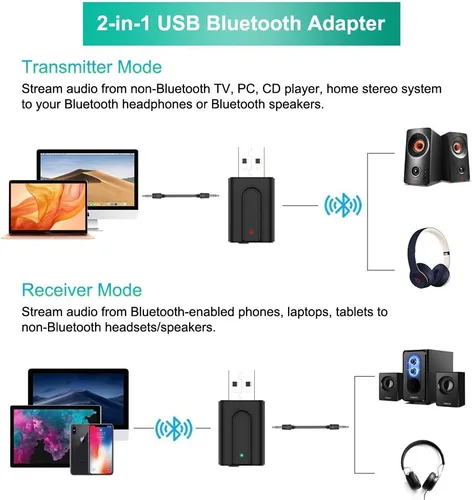 Vista 2 de Adaptador receptor transmisor Bluetooth 5.0, transmisor de audio inalámbrico portátil de 0.138 in, dongle para TV/PC/auriculares/estéreo