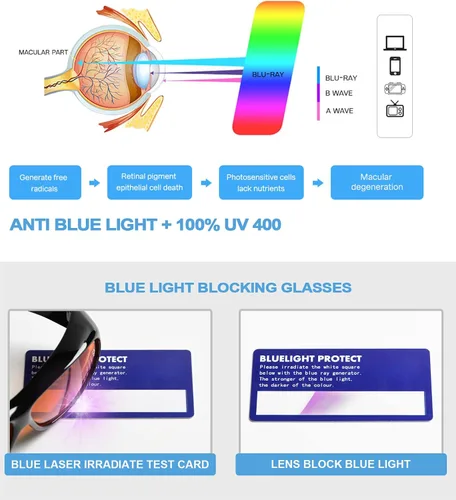 Vista 7 de Eyekepper Paquete de 2 lentes de bloqueo de luz azul que se ajustan sobre anteojos de computadora