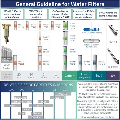 Vista 9 de iSpring F15-100 Juego de cartuchos de filtro de agua de repuesto para 2 años para sistemas estándar de ósmosis inversa de ósmosis inversa de 5