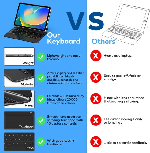 Vista 6 de runelk Funda con teclado para iPad de 10ª generación 2022 y 11ª (A16, 2025) – Teclado estilo mágico con panel multitáctil – Soporte de voladizo