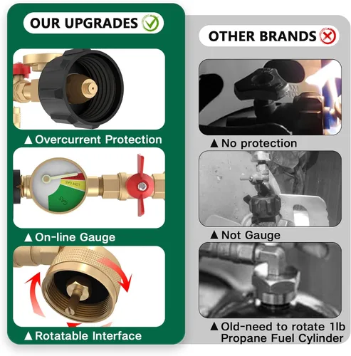 Vista 2 de GardenNow QCC1 Adaptador de codo de repuesto de propano con medidor de tanque de propano Adaptador de presión de recarga de propano de 90 grados