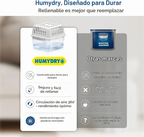 Vista 5 de HUMYDRY Deshumidificador absorbente de humedad con 3 repuestos, dispositivo compacto de 8.8 onzas