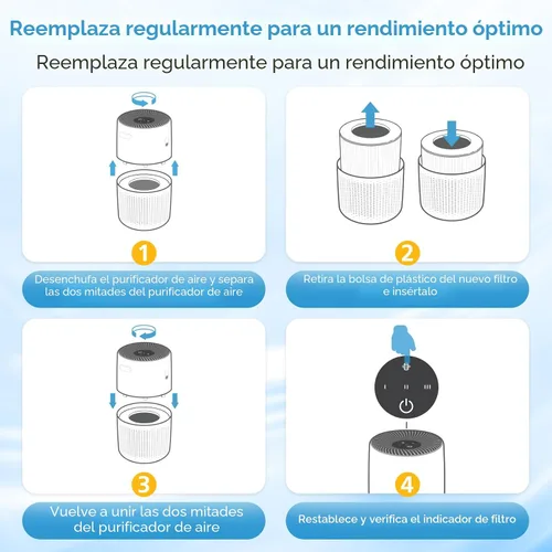 Vista 8 de Paquete de 4 filtros de repuesto Core Mini para purificadores de aire Paquete de 4 filtros básicos