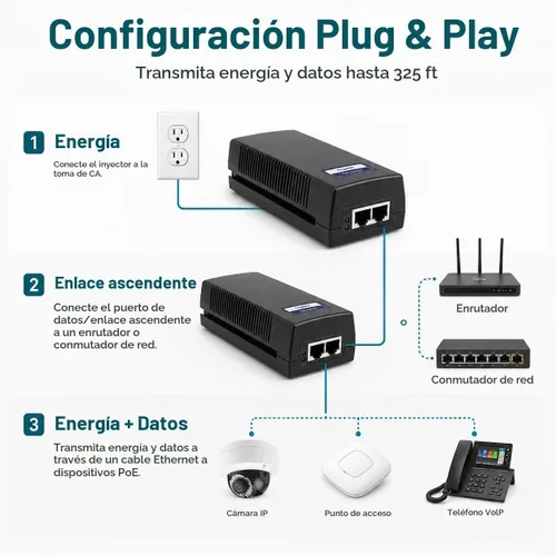Vista 4 de BV-Tech Inyector Gigabit PoE+ de 30 W (rango de 325 pies) – 54V IEEE 802.3at/af y adaptador de corriente Plug and Play compatible con NDAA