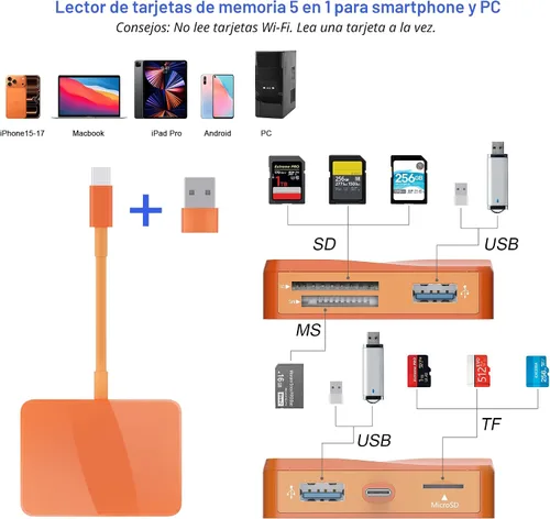 Vista 2 de Lector de tarjetas SD, adaptador de tarjeta USB-C y USB 5 en 1 con SD/MicroSD/MS y puertos USB-A duales, lector de tarjetas de memoria para iPhone