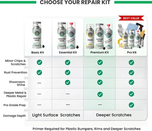Vista 5 de ERA Paints 27V - Impresión azul para MAZDA Exact Match Automotive Spray Paint Spray - Kit esencial 2K