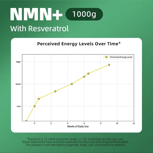 Vista 3 de Suplemento NAD+ con ribósido de nicotinamida y resveratrol 1000 mg - Suplemento de resveratrol NAD para hombres y mujeres - NMN alternativa