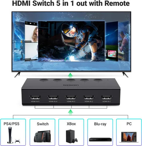 Vista 2 de UGREEN Interruptor HDMI 5 en 1 de Salida 4K@60Hz, Divisor HDMI con Caja de Selección de Interruptor de 5 Puertos Soporta 3D CEC HDR HDCP2.2