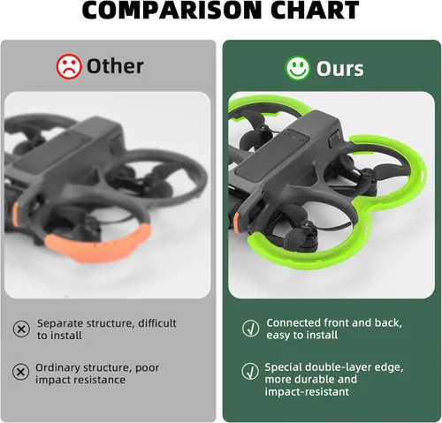 Vista 3 de BRDRC Avata 2 accesorios protectores de parachoques, protector de hélice protector de cardán protector de anillo anticolisión para DJI Avata 2 Fly