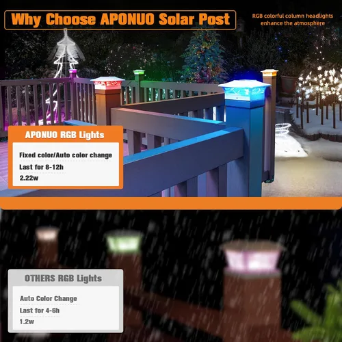 Vista 4 de APONUO - Paquete de 4 luces solares para postes que cambian de color para Blanco