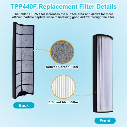 Vista 3 de TPP440F Filtros HEPA de repuesto para terapia TPP440F se adapta a los purificadores de aire Envion TPP440 TPP540 TPP640, 2