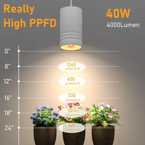Vista 3 de Luces colgantes de crecimiento para plantas de interior de espectro completo, foco colgante COB para plantas altas grandes, jardín, hierbas