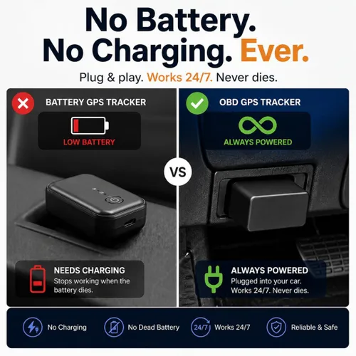 Vista 2 de Car GPS Tracker (OBD2 Plug & Play) - 3 meses de prueba gratuita, rastreador GPS en tiempo real para automóviles, 1 año de historial, alertas