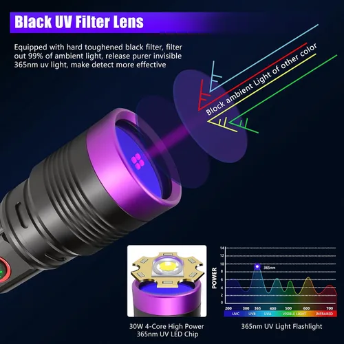 Vista 2 de 365nm linterna UV recargable negro luz linterna foco ajustable