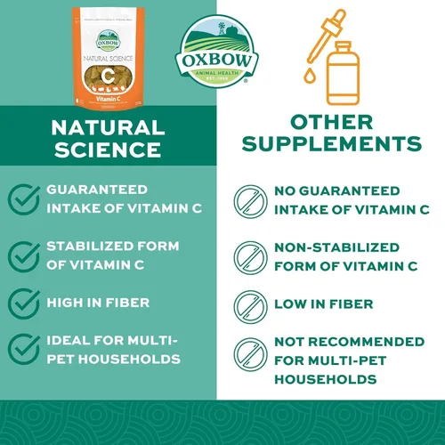 Vista 3 de Oxbow Suplemento de vitamina C de ciencia natural para conejillos de indias