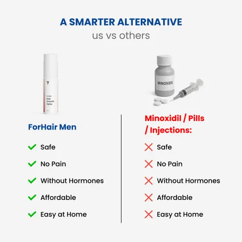 Vista 5 de ForHair - Aerosol para el crecimiento del cabello para hombres – Estimula el cabello nuevo, fortalece los folículos – Acción de recrecimiento local