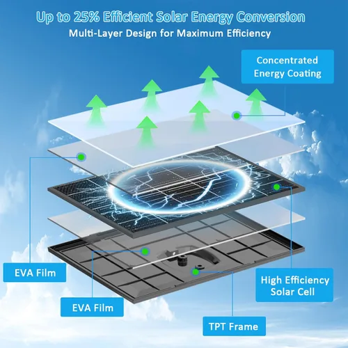 Vista 3 de Panel solar de 10 W con batería de 10400 mAh para cámaras de seguridad y sendero, salida ajustable de 5 V/12 V, enchufes USB-C y CC, IP66