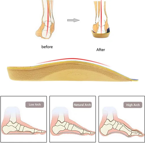 Vista 4 de Soporte de arco, inserciones ortopédicas RooRuns 3/4 para zapatos para sobrepronación, fascitis plantar, alivio del dolor de talón, plantillas