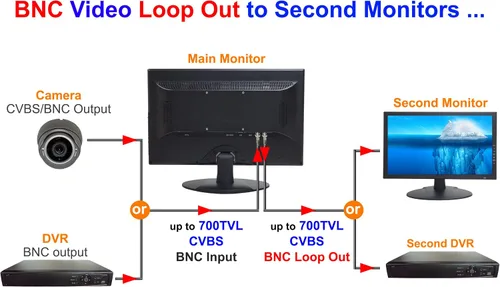 Vista 5 de 101AV Monitor de seguridad 4K escalado de 18.5 pulgadas con supermuestreo anti-aliasing (SSAA), HDMI (escala 4K/8MP), BNC/VGA, montaje VESA, detalle