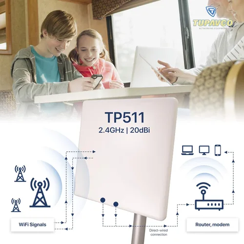 Vista 6 de TP511 Antena de panel WiFi 2.4GHz (20dBi) Direccional al aire libre (2400-2483 MHz) Señal de red inalámbrica (montaje en mástil de poste) resistente
