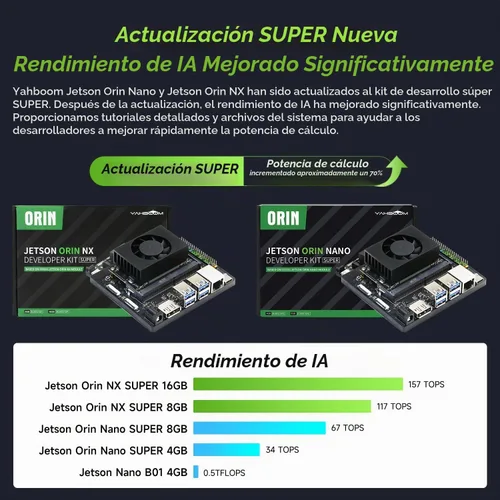 Vista 2 de Yahboom Jetson Nano - Brazo robot colaborativo de 4 GB ROS programable OpenCV para ingenieros mecánicos, 7Dof con pinza adaptativa